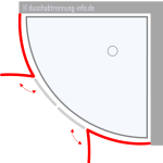 Duschabtrennung | Runddusche Schwingtüre